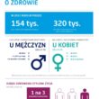 4 lutego ? Międzynarodowy Dzień Walki z Rakiem