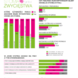 Stomia – można z nią zostać żoną, ale nie kucharką…?
