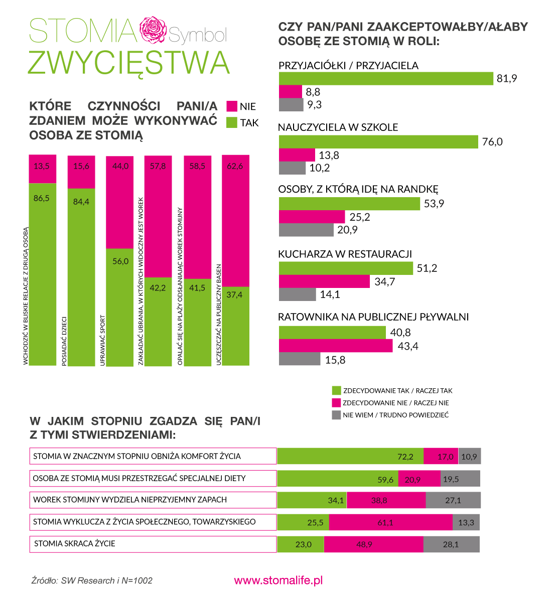 Stomia – można z nią zostać żoną, ale nie kucharką…?