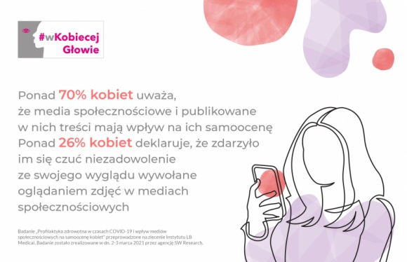 Samoocena kobiet a media społecznościowe