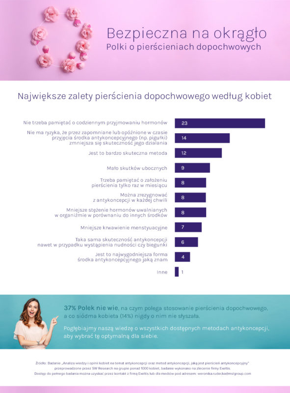 antykoncepcja infografika pdf Jaka jest wiedza Polek na temat antykoncepcji? Najnowszy raport wskazuje, że wciąż potrzebna jest edukacja